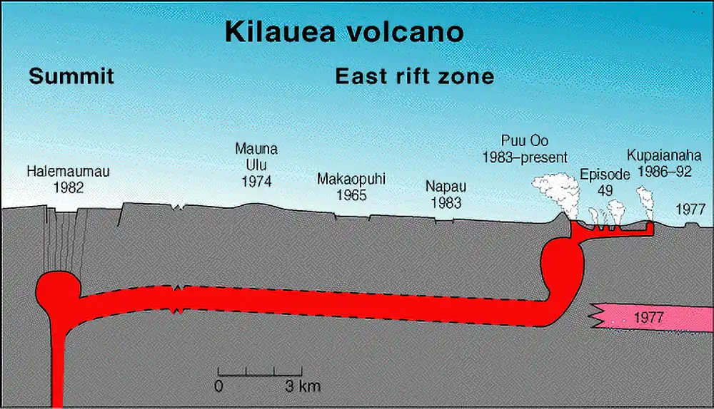 東断層に溶岩が供給され始めたか？（溶岩の図解）
