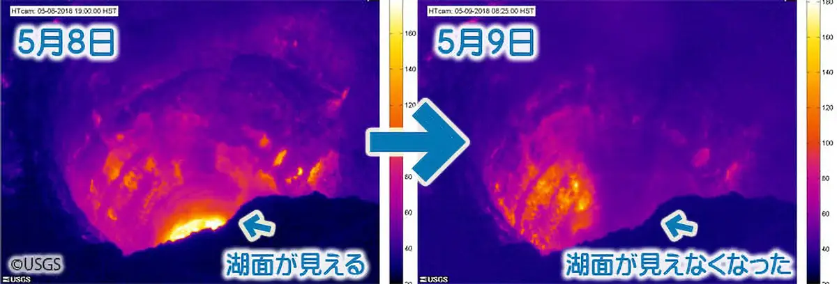 ハレマウマウ火口の溶岩湖の変化（湖面が見えなった）