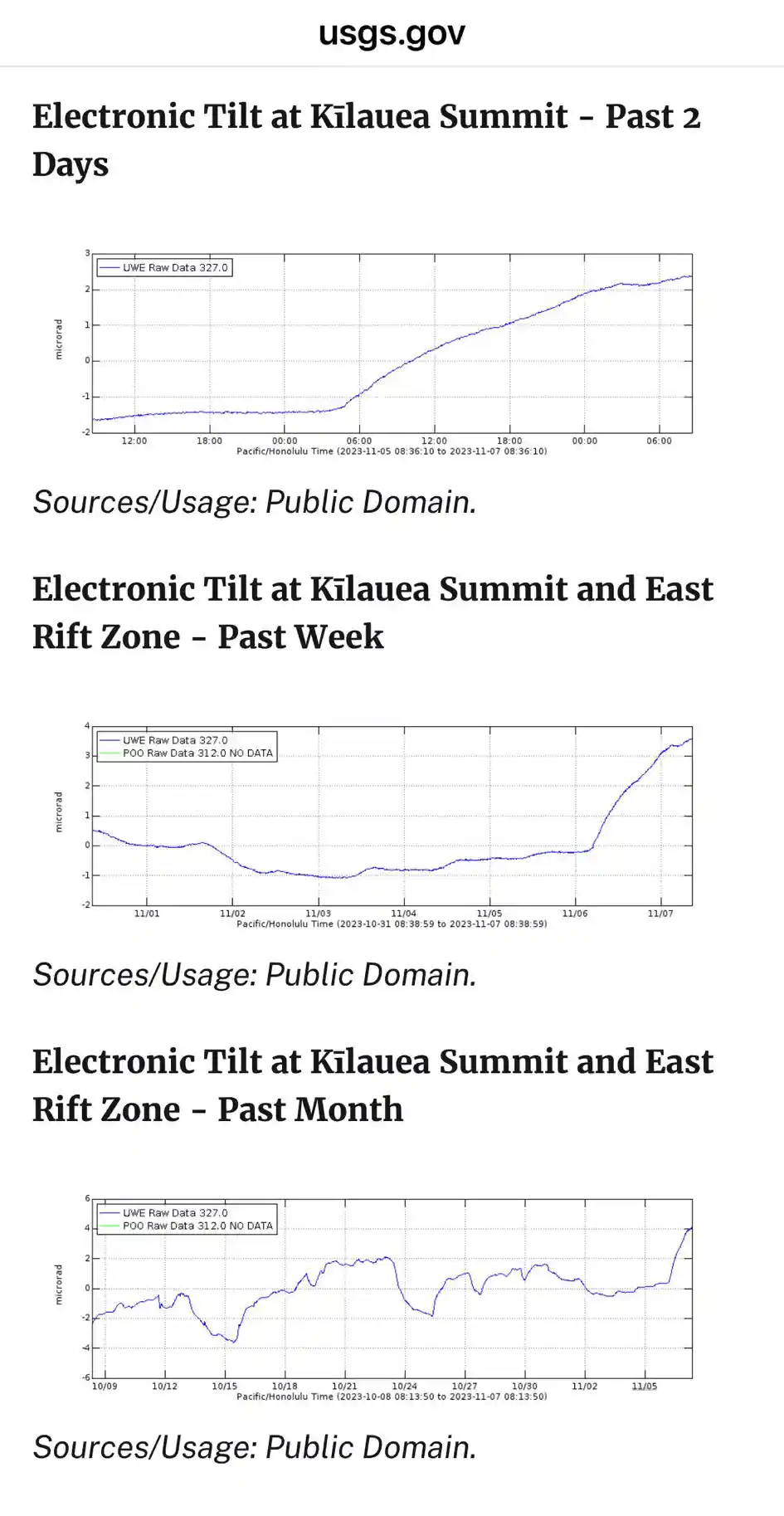 火口の膨張と収縮を示すグラフ
